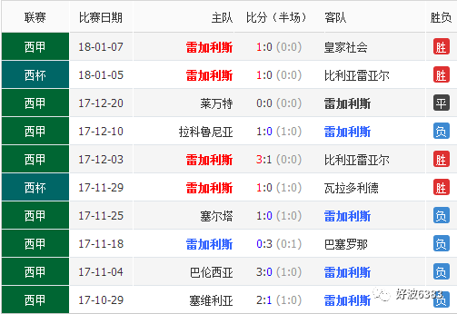 拉科鲁尼亚客场战胜雷加利斯