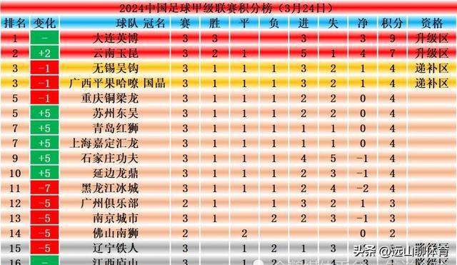 联盟发布最新积分榜，球队实力对比清晰可见